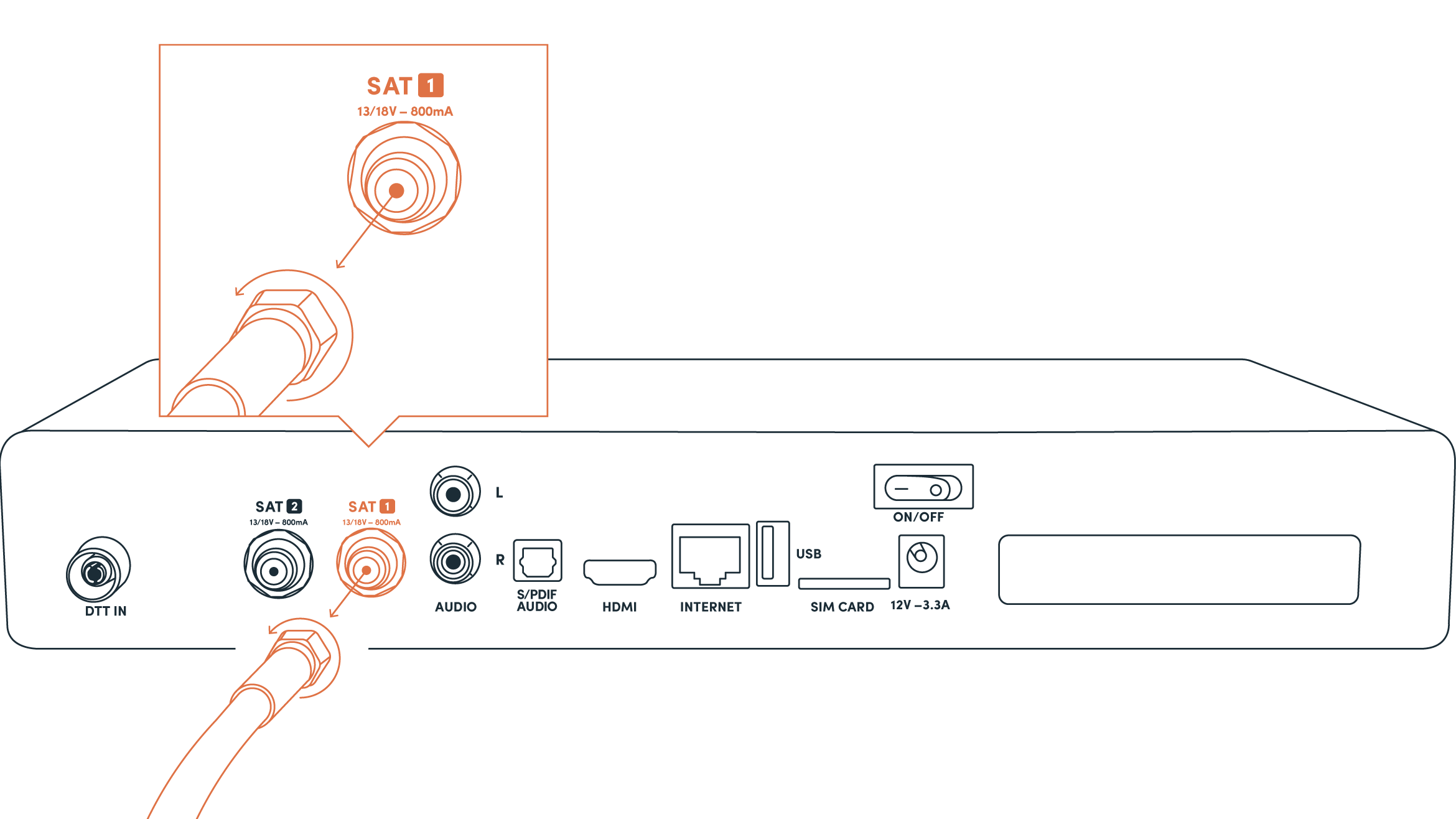 Skru pluggen fra antenneinngangen bak på dekoderen
