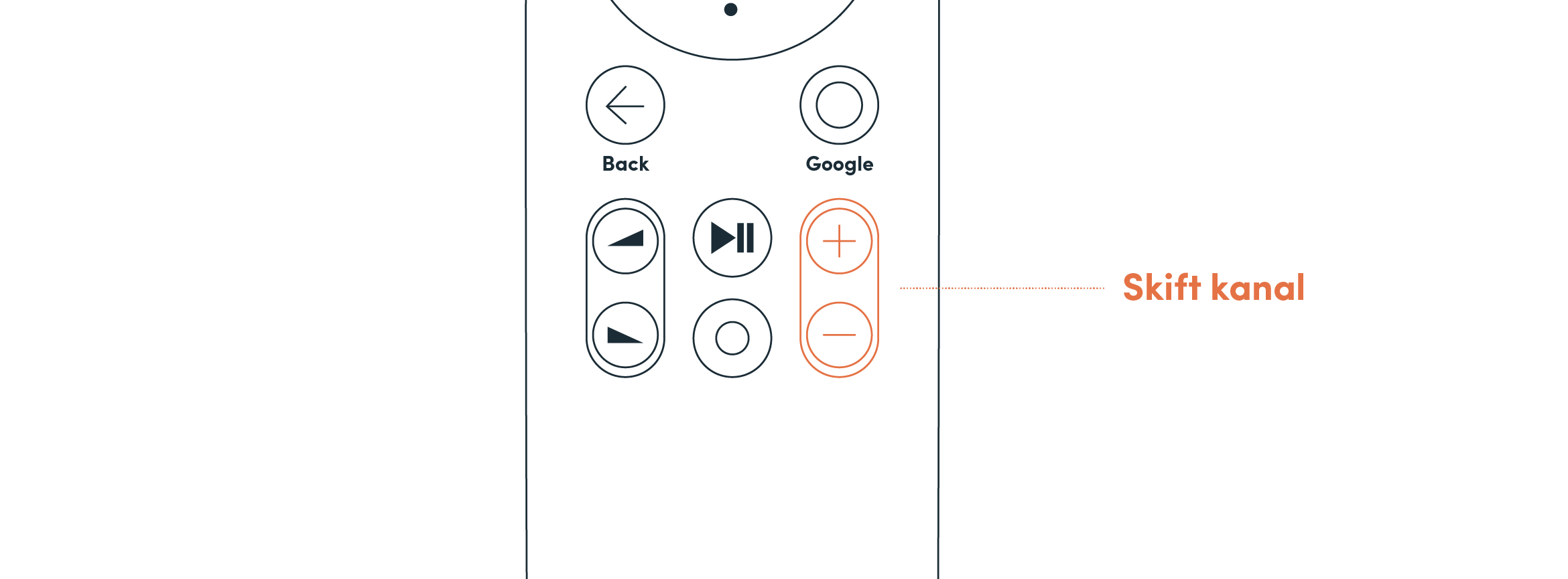 OP 7enkle Skift kanal
